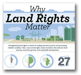Why Land Rights Matter