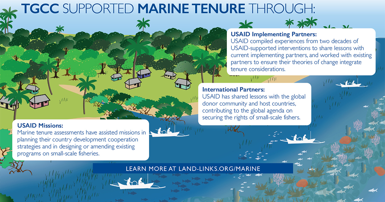 TGCC Infographic: Marine Tenure and Small-scale Fisheries
